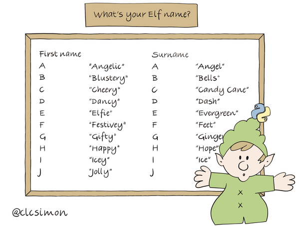 what's my elf name?