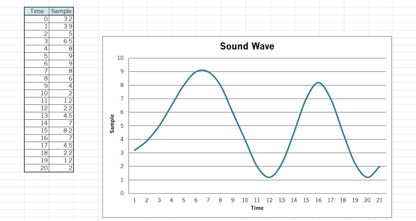 ADC coverter in Excel