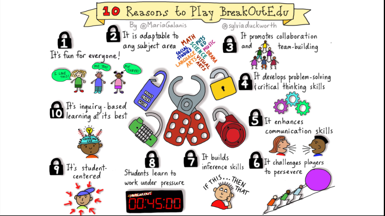 10 reasons to play breakoutedu