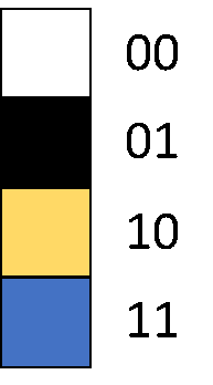 2-bit binary colour key
