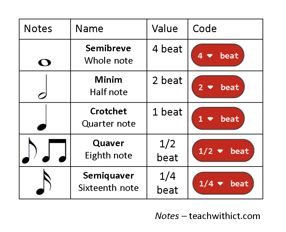 musical notes microbit