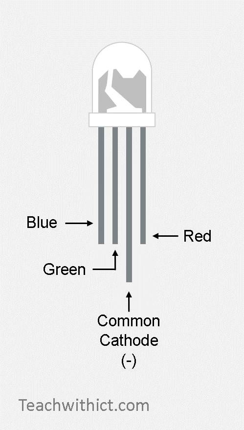 RGB LED diagram