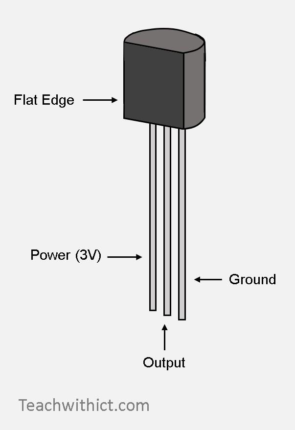 Temperature sensor diagram