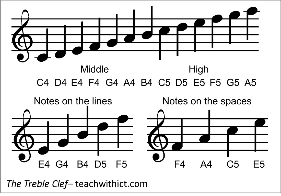 treble cleff notes